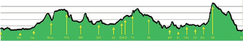 Profile of London to Brighton route