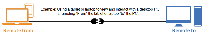 Splashtop Downloads Diagram